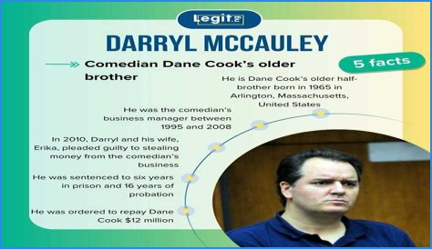 Penemuan Dan Wawasan Terbaru Tentang Latar Belakang Keluarga Dane Cook Dan Darryl McCauley